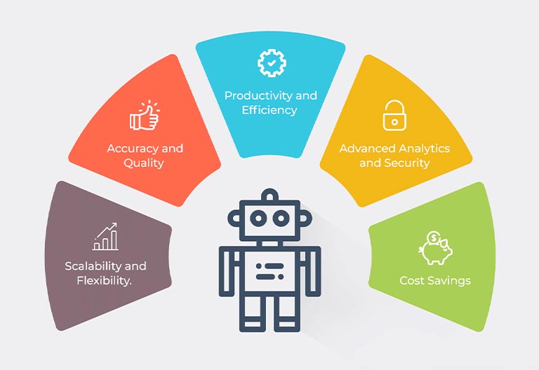 RPA 流程自(zì)動化(huà)